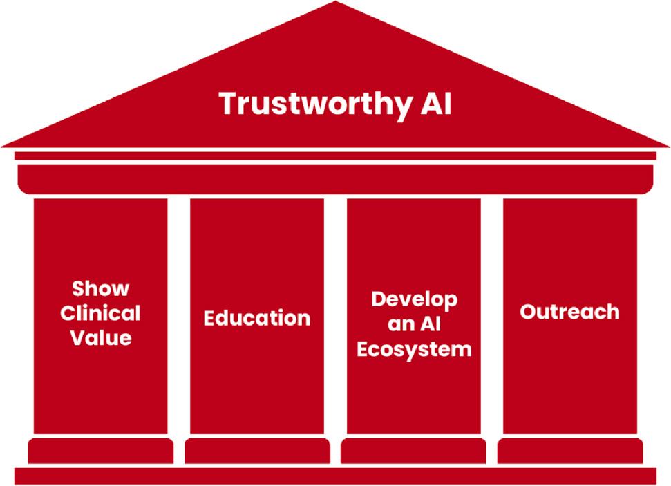 Trustworthy AI : Show Clinical Value, Education, Develop and AI Ecosystem, Outreach